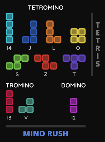 Piezas de Tetris y Mino Rush